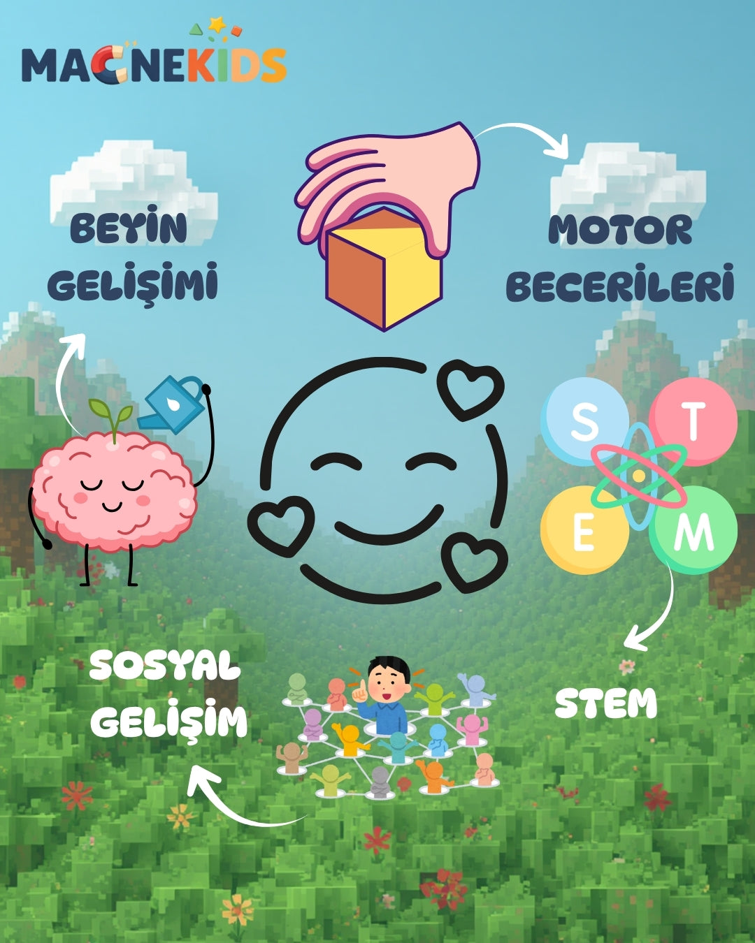 Minecraft Konseptli Manyetik Blok Seti